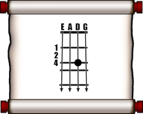 Bass Fingering Chart