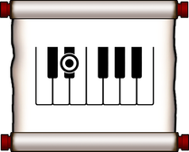Piano Keys Fingering Chart